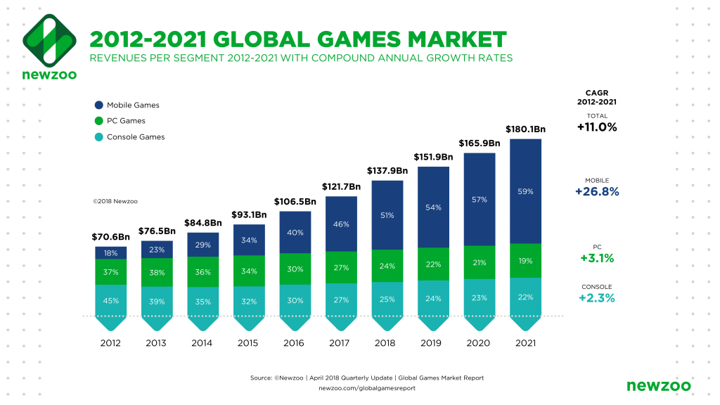 これからくる業界はゲーム業界 理由を解説